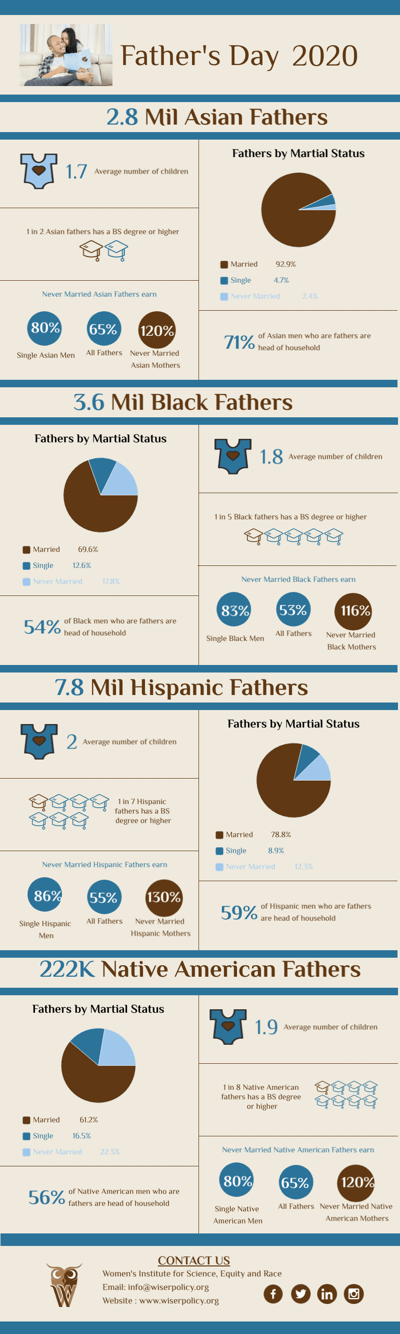 Father’s Day 2020 | US Fathers Disaggregated Data | WISER Policy