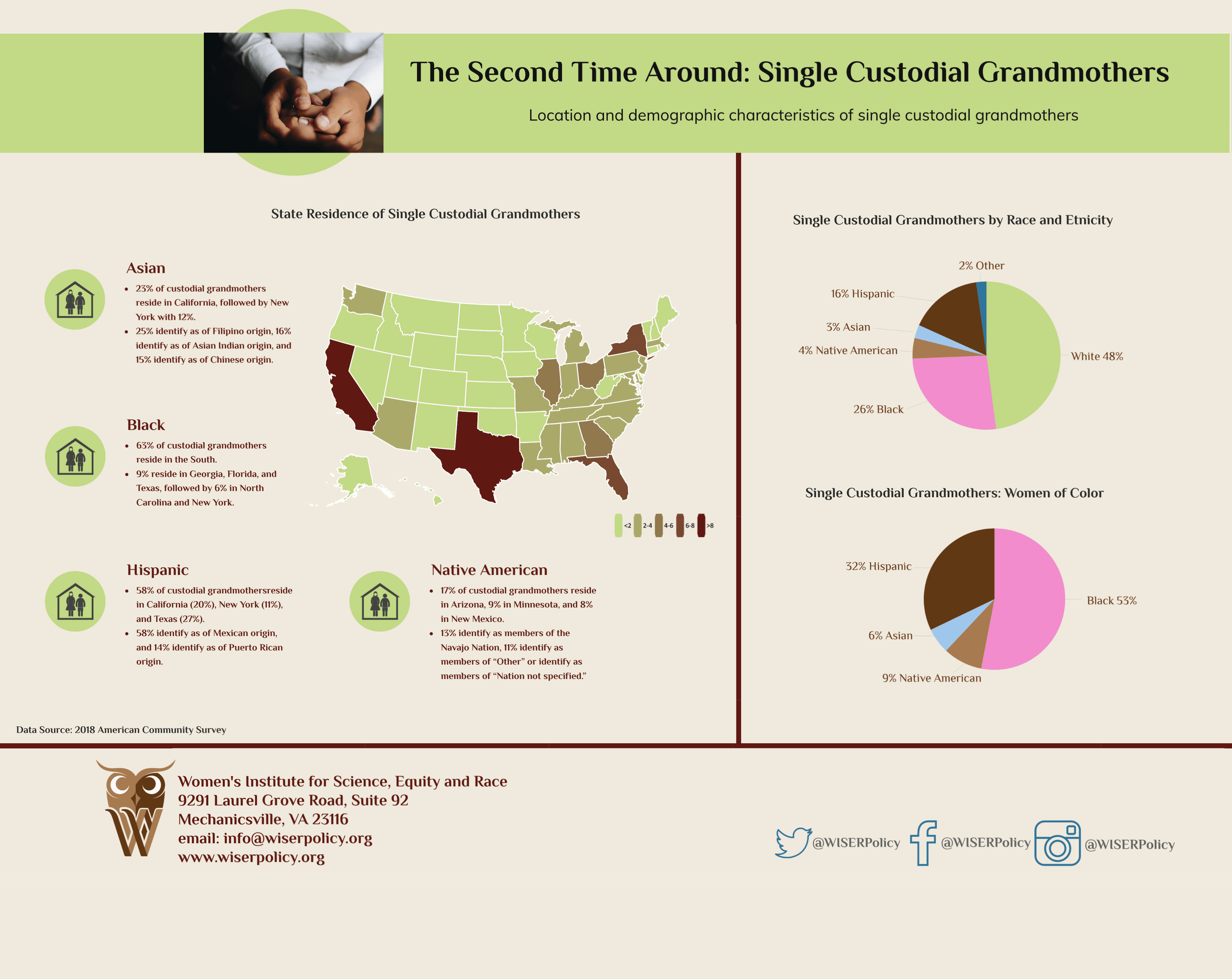 Single Custodial Grandmothers by Race, Etnicity, Women of Color | Wiser