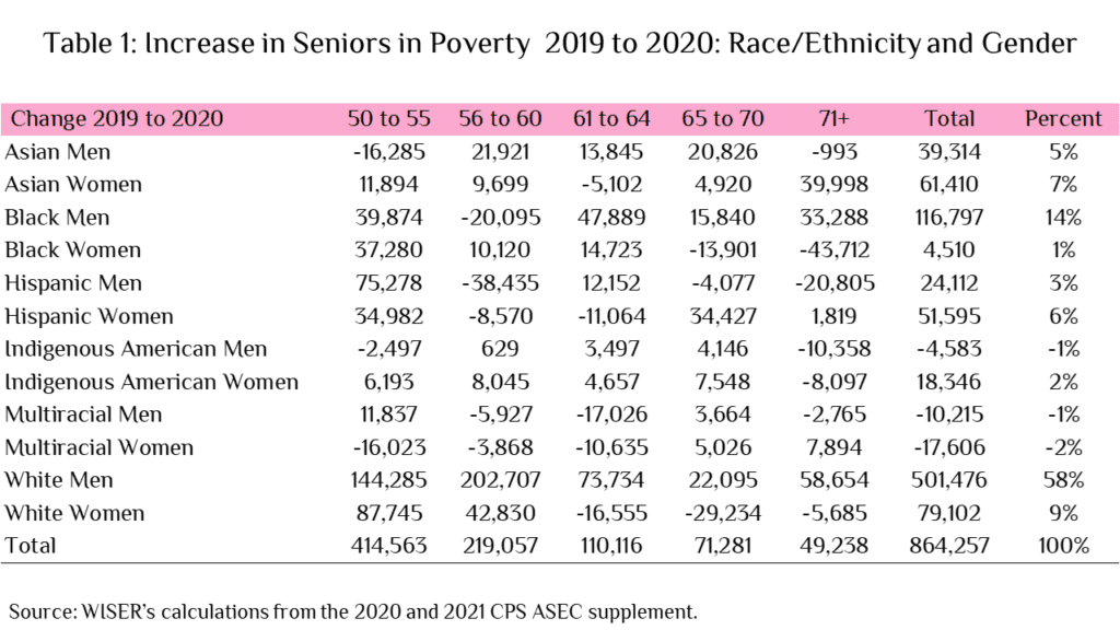 DEI Toolkit: Ethnicity & National Origin – AAUW : Empowering Women