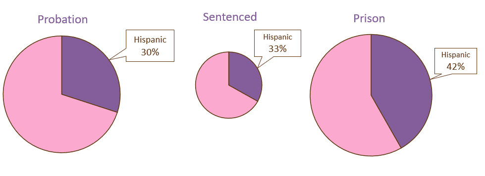 Hispsent.type