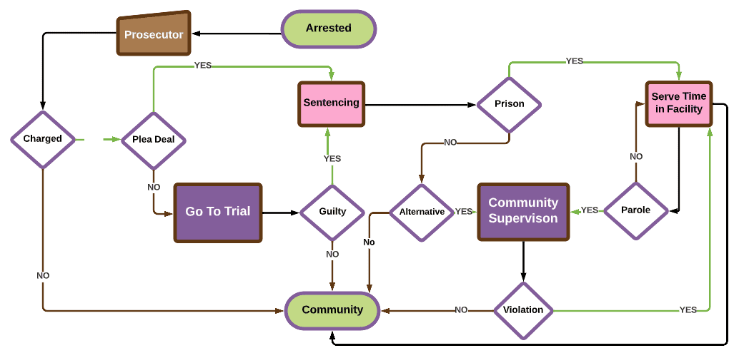 Justicesystem (4)