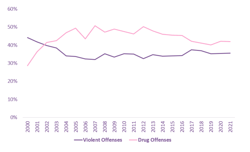 N.amer.offense