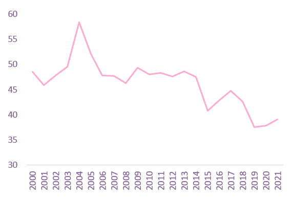 Namerican.1.5.term