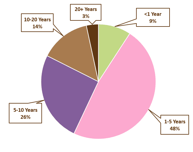 Percent.term