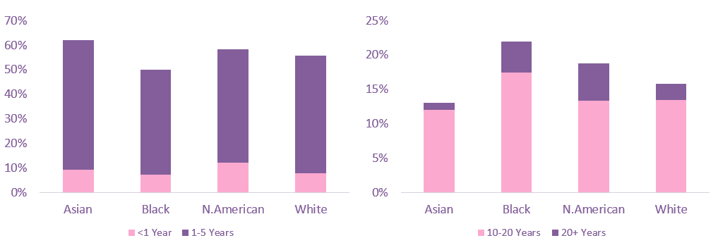 Term.race